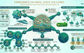 Vinhomes Global Gate Hạ Long tự hào là siêu dự án sở hữu quy mô và hệ sinh thái đẳng cấp hàng đầu thế giới hiện nay.